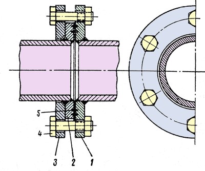 Утечка во фланцевых соединениях. Фланцевое соединение трубопроводов. Фланцевое соединение трубопроводов чертеж. Фланцевое соединение трубопроводов схема соединения. Фланец для судовых трубопроводов.